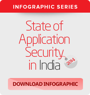State of Web Application Security in India - 2014